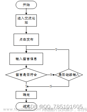 基于SSM的宠物管理系统--56932（免费领源码）可做计算机毕业设计JAVA、PHP、爬虫、APP、小程序、C#、C++、python、数据可视化、大数据、全套文案,宠物,java,php,python,spring boot,spring cloud,mysql