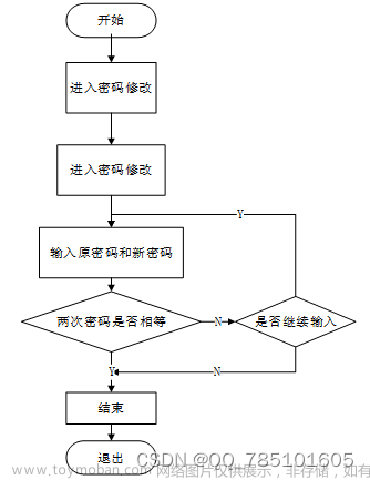 基于SSM的宠物管理系统--56932（免费领源码）可做计算机毕业设计JAVA、PHP、爬虫、APP、小程序、C#、C++、python、数据可视化、大数据、全套文案,宠物,java,php,python,spring boot,spring cloud,mysql