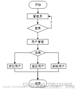 基于SSM的宠物管理系统--56932（免费领源码）可做计算机毕业设计JAVA、PHP、爬虫、APP、小程序、C#、C++、python、数据可视化、大数据、全套文案,宠物,java,php,python,spring boot,spring cloud,mysql