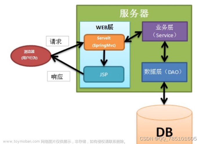 基于SSM的宠物管理系统--56932（免费领源码）可做计算机毕业设计JAVA、PHP、爬虫、APP、小程序、C#、C++、python、数据可视化、大数据、全套文案,宠物,java,php,python,spring boot,spring cloud,mysql