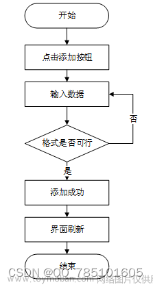 基于SSM的宠物管理系统--56932（免费领源码）可做计算机毕业设计JAVA、PHP、爬虫、APP、小程序、C#、C++、python、数据可视化、大数据、全套文案,宠物,java,php,python,spring boot,spring cloud,mysql