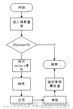 基于SSM的宠物管理系统--56932（免费领源码）可做计算机毕业设计JAVA、PHP、爬虫、APP、小程序、C#、C++、python、数据可视化、大数据、全套文案,宠物,java,php,python,spring boot,spring cloud,mysql