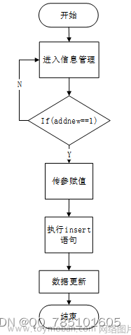 基于SSM的宠物管理系统--56932（免费领源码）可做计算机毕业设计JAVA、PHP、爬虫、APP、小程序、C#、C++、python、数据可视化、大数据、全套文案,宠物,java,php,python,spring boot,spring cloud,mysql