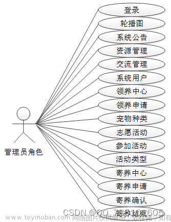 基于SSM的宠物管理系统--56932（免费领源码）可做计算机毕业设计JAVA、PHP、爬虫、APP、小程序、C#、C++、python、数据可视化、大数据、全套文案,宠物,java,php,python,spring boot,spring cloud,mysql