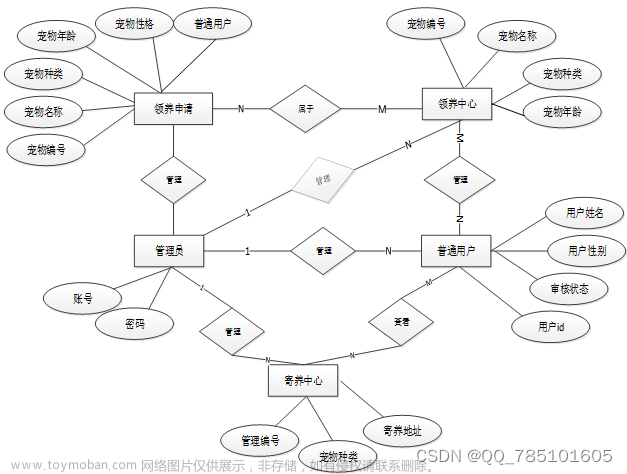 基于SSM的宠物管理系统--56932（免费领源码）可做计算机毕业设计JAVA、PHP、爬虫、APP、小程序、C#、C++、python、数据可视化、大数据、全套文案,宠物,java,php,python,spring boot,spring cloud,mysql