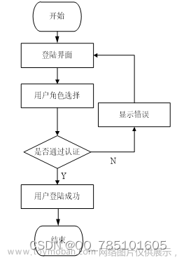 基于SSM的宠物管理系统--56932（免费领源码）可做计算机毕业设计JAVA、PHP、爬虫、APP、小程序、C#、C++、python、数据可视化、大数据、全套文案,宠物,java,php,python,spring boot,spring cloud,mysql