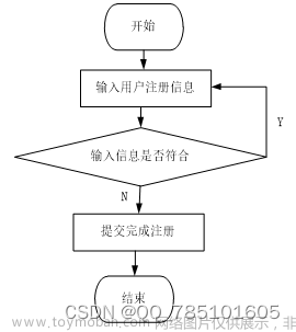 基于SSM的宠物管理系统--56932（免费领源码）可做计算机毕业设计JAVA、PHP、爬虫、APP、小程序、C#、C++、python、数据可视化、大数据、全套文案,宠物,java,php,python,spring boot,spring cloud,mysql