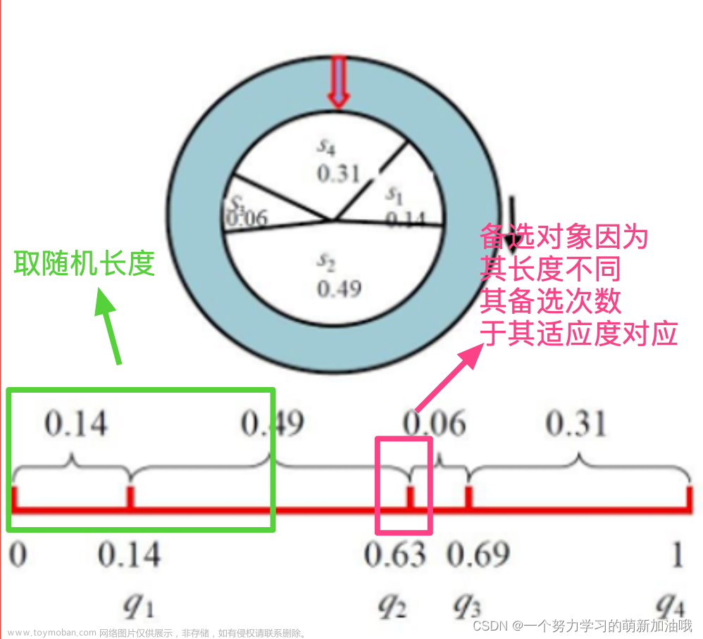 cpu分配率 云计算,云计算,大数据