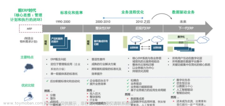 erp是什么csdn,应用系统,大数据,人工智能,云计算