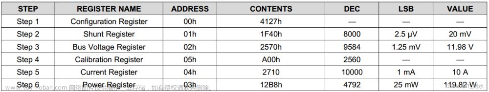 acs712stm32,STM32,stm32,INA226,霍爾傳感器,ACS712
