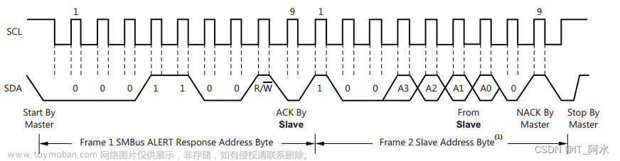 acs712stm32,STM32,stm32,INA226,霍爾傳感器,ACS712