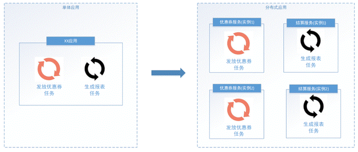 4.4 媒资管理模块 - 分布式任务处理介绍、视频处理技术方案,# 学成在线,分布式,音视频,spring cloud,spring boot,spring,mybatis