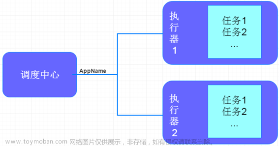 4.4 媒资管理模块 - 分布式任务处理介绍、视频处理技术方案,# 学成在线,分布式,音视频,spring cloud,spring boot,spring,mybatis