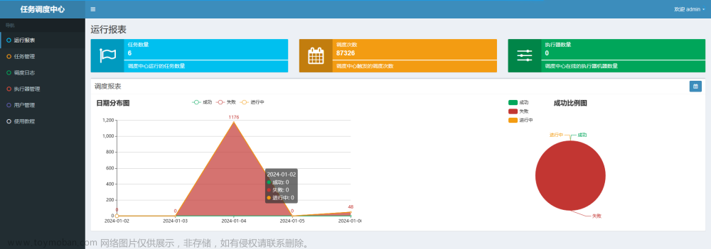 4.4 媒资管理模块 - 分布式任务处理介绍、视频处理技术方案,# 学成在线,分布式,音视频,spring cloud,spring boot,spring,mybatis