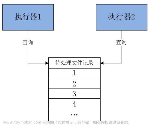 4.4 媒资管理模块 - 分布式任务处理介绍、视频处理技术方案,# 学成在线,分布式,音视频,spring cloud,spring boot,spring,mybatis