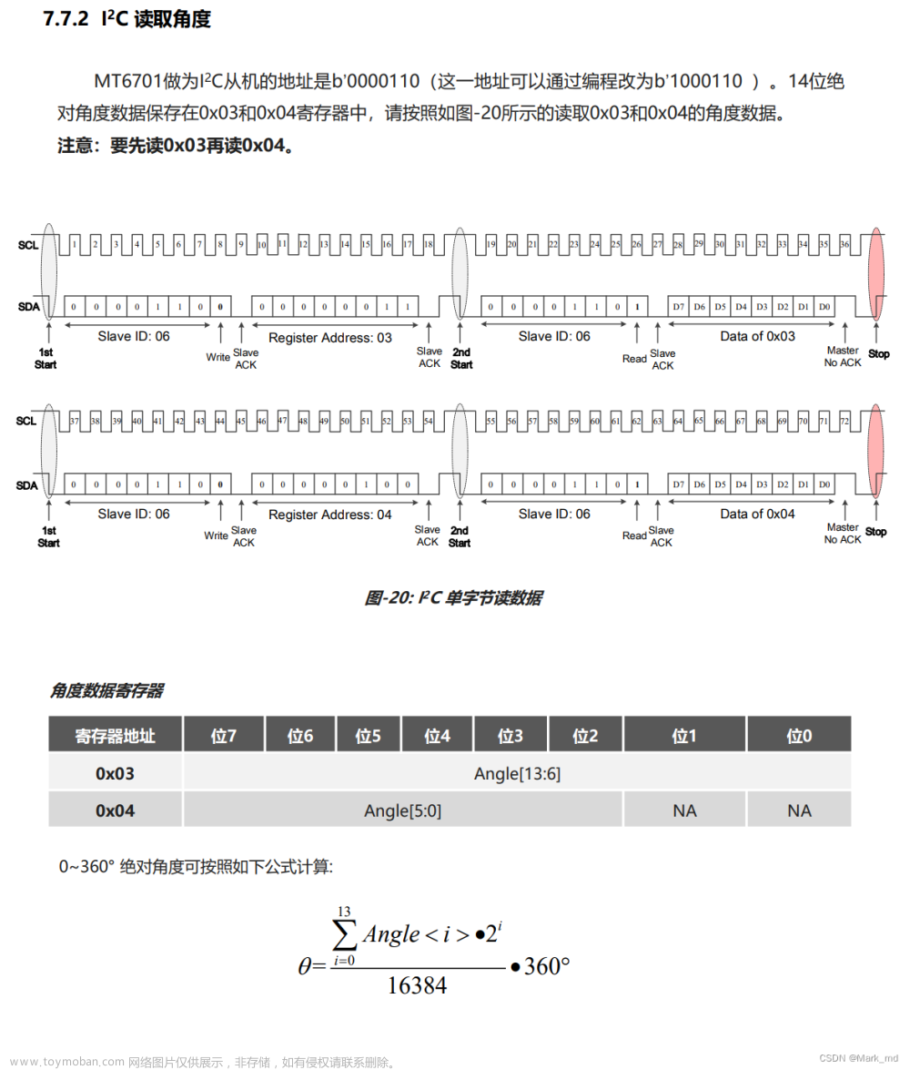 mt6701,ODrive伺服电机控制器,stm32,单片机,arm,电机控制