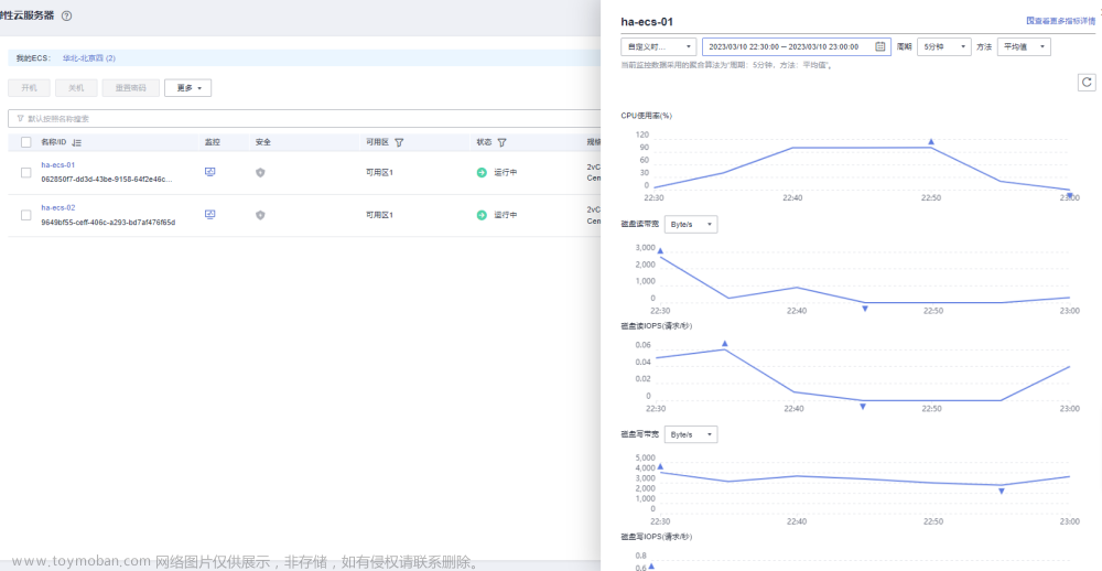 50wqps如何解决服务的高可用,高稳定性,华为云,服务器,负载均衡,云计算,数据库架构,Powered by 金山文档