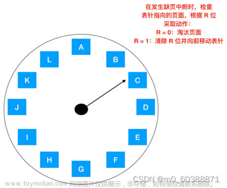 页面置换算法,算法,java,数据结构