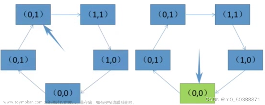 页面置换算法,算法,java,数据结构