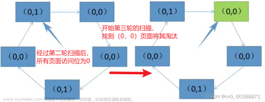 页面置换算法,算法,java,数据结构