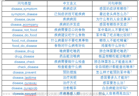 知识图谱 node4j,大数据,自然语言处理,知识图谱,大数据,知识图谱,flask,数据库,人工智能,前端,python