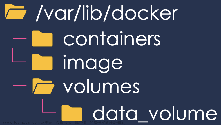 docker volume,docker,docker,容器,运维