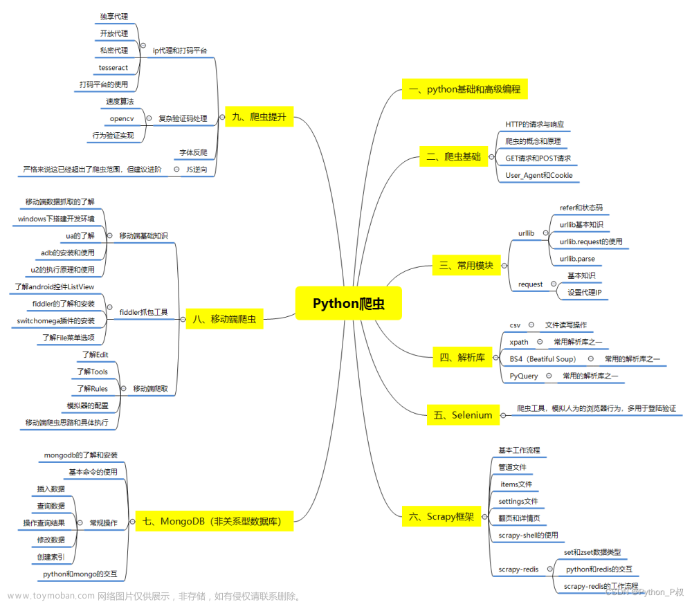 爬虫爬取微博热搜前五十,爬虫,python,开发语言,Python编程,Python学习,Python爬虫