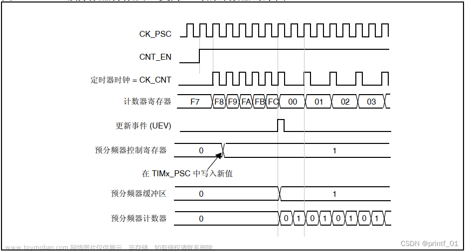 stm32 hal库 定时器比较回调,stm32,嵌入式硬件,单片机