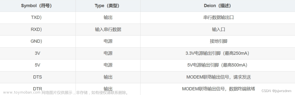 stm32f103c8t6 通过串口1收发,单片机,stm32,嵌入式硬件