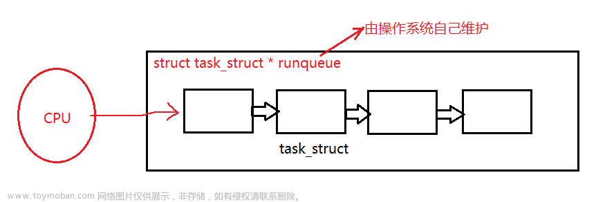 task_struct 命令行参数,Linux,linux,运维,服务器