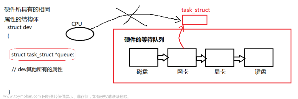 task_struct 命令行参数,Linux,linux,运维,服务器