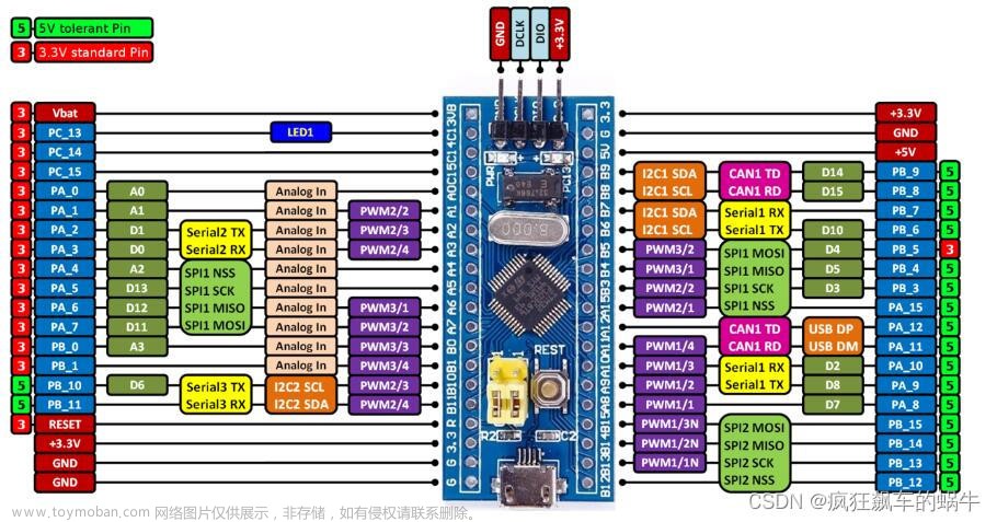 stm32f103c6t6,stm32基础教程,stm32,嵌入式硬件