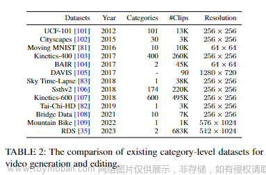 temporal u-net,AIGC,AIGC,transformer