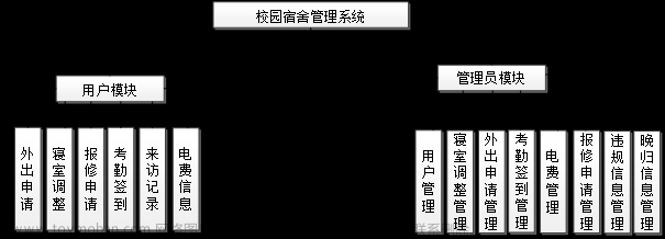 基于ssm架构技术的学生宿舍管理系统摘要,android,java,mysql,python,spring boot,Powered by 金山文档