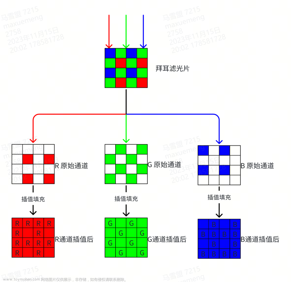 图像 cfa和bayer patten,Camera Sensor,builder pattern,拜耳阵列,CFA,彩色滤波片