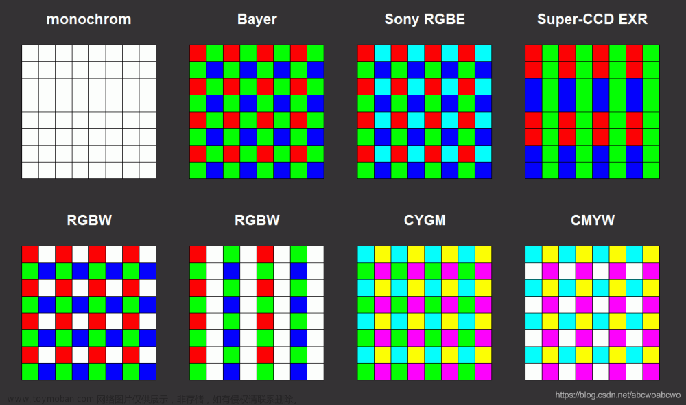 图像 cfa和bayer patten,Camera Sensor,builder pattern,拜耳阵列,CFA,彩色滤波片
