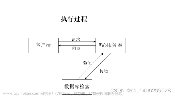 基于微信小程序的科創(chuàng)微應(yīng)用平臺(tái),計(jì)算機(jī)畢業(yè)設(shè)計(jì),小程序,微信小程序,notepad++,小程序
