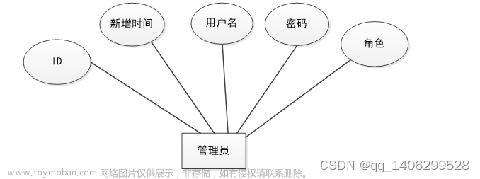 基于微信小程序的科創(chuàng)微應(yīng)用平臺(tái),計(jì)算機(jī)畢業(yè)設(shè)計(jì),小程序,微信小程序,notepad++,小程序