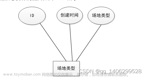 基于微信小程序的科創(chuàng)微應(yīng)用平臺(tái),計(jì)算機(jī)畢業(yè)設(shè)計(jì),小程序,微信小程序,notepad++,小程序