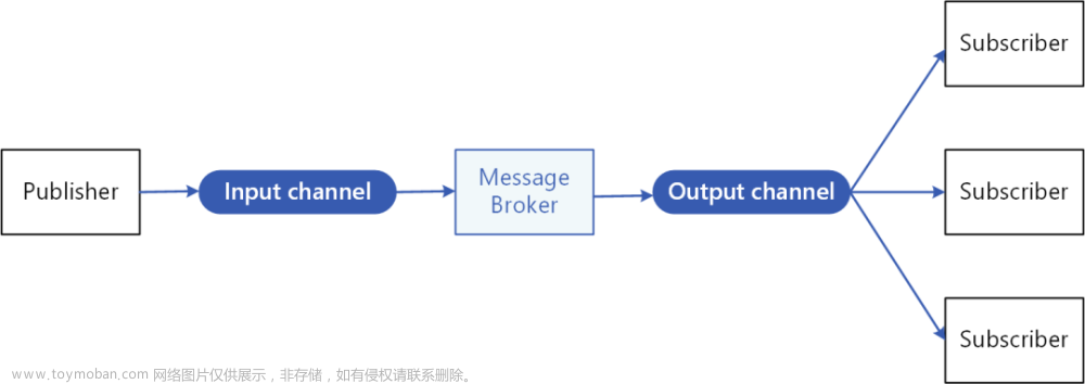 探索前端跨组件通信：EventBus在Vue和React中的应用,前端,vue.js,react.js,javascript,ecmascript