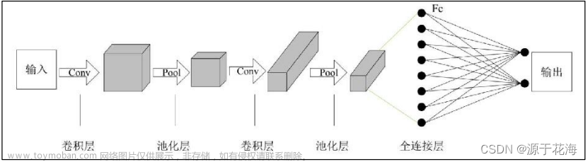 关联规则和概率论,学习笔记,人工智能,深度学习