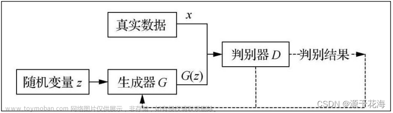 关联规则和概率论,学习笔记,人工智能,深度学习