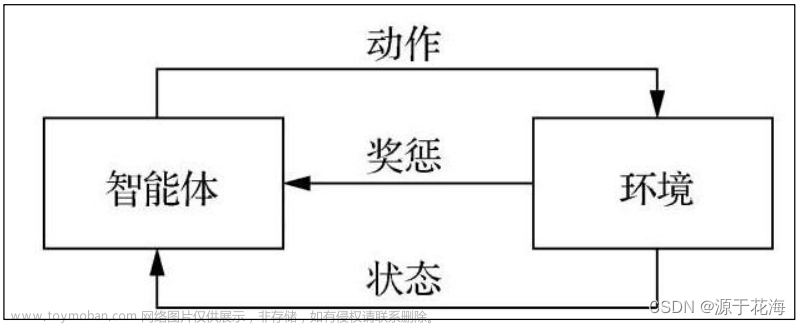 关联规则和概率论,学习笔记,人工智能,深度学习