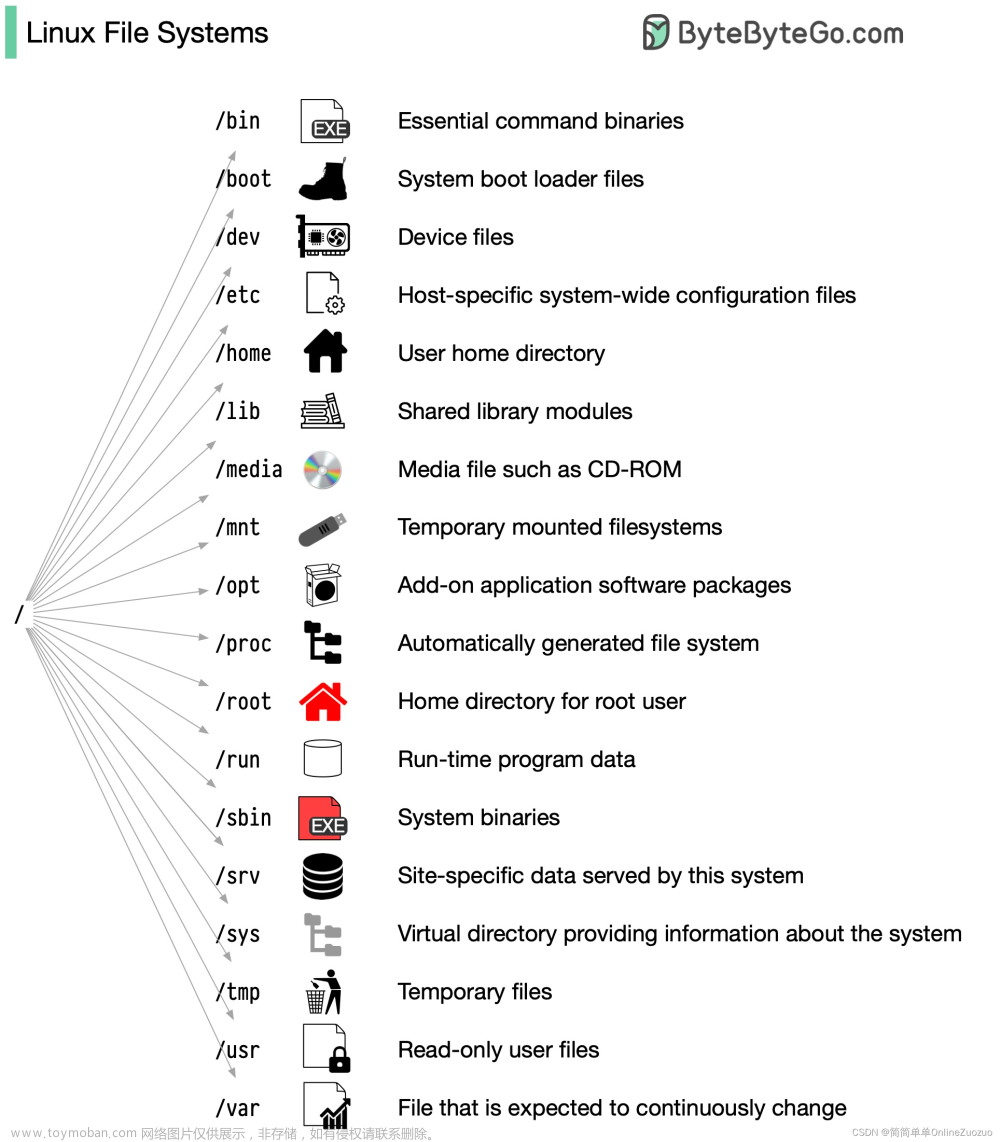 Linux与安全,linux,安全,数据库