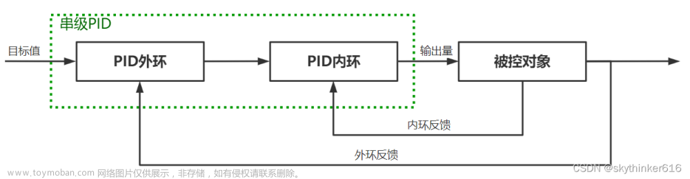 串级pid,c语言,控制器,pid