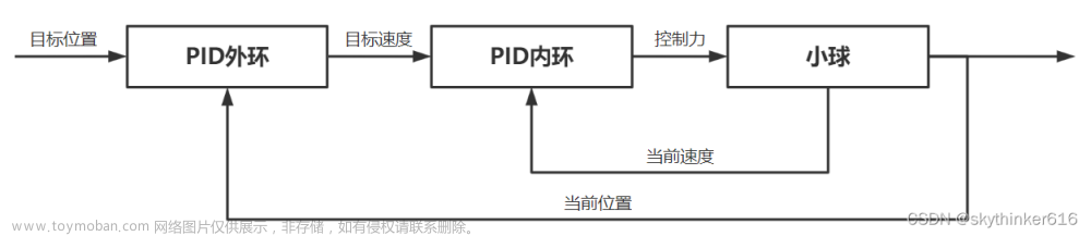 串级pid,c语言,控制器,pid