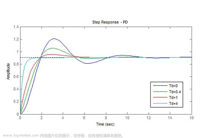 串级pid,c语言,控制器,pid