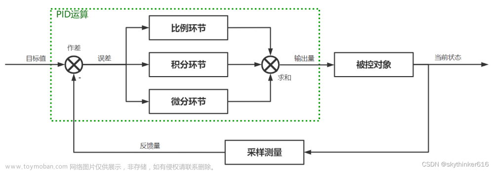 串级pid,c语言,控制器,pid