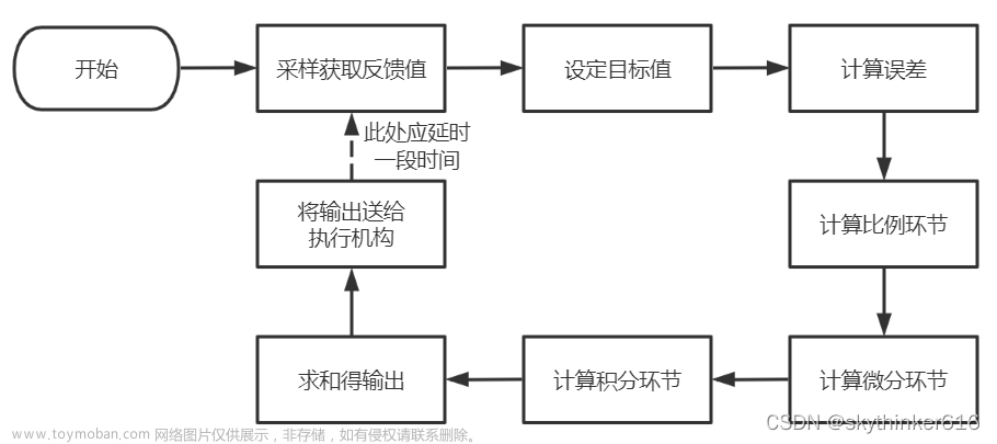 串级pid,c语言,控制器,pid