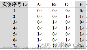 人工智能决策树的考试题,人工智能,人工智能,决策树,信息熵,信息增益,信息增益率,ID3,C4.5